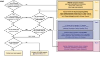 hpc.nrw_application_flowchart.png