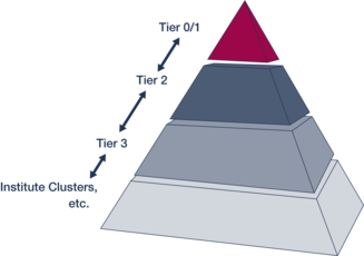 tiers_pyramid
