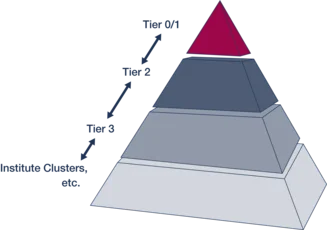 tiers_pyramid