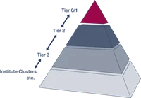 tiers_pyramid