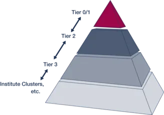 tiers_pyramid